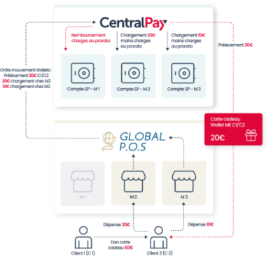 gift cards in the age of electronic money