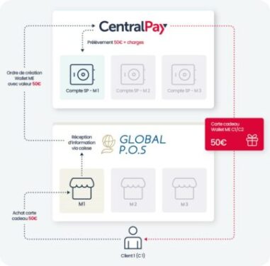 the gift card in the age of electronic money
