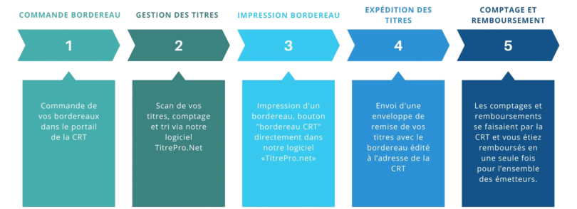 Schema_ancien_fonctionnement_avec_CRT