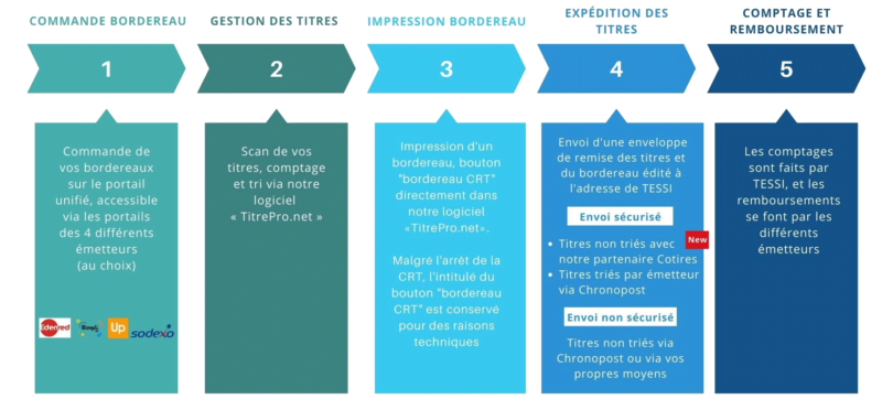 Schema_nouveau_fonctionnement_avec_TESSI