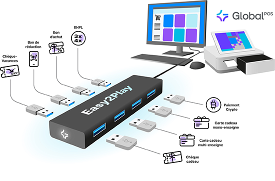 Easy2Play hub des paiements alternatifs