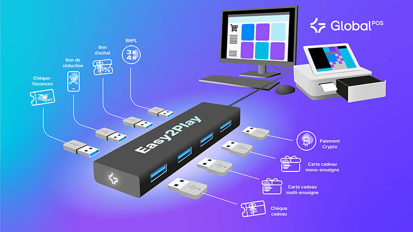 Easy2Play infrastructure paiement omnicanal