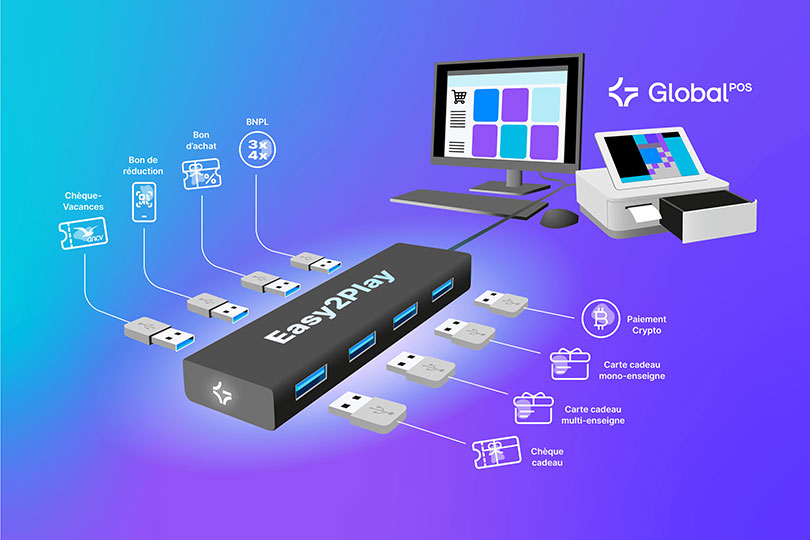 Easy2Play infrastructure paiement omnicanal